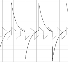 Distorting square waves by sound card oscilloscope