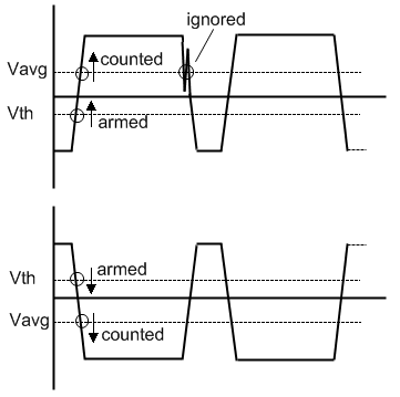 measure_freq.gif