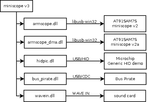 miniscope v3 diagram