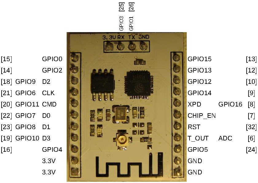 ESP201 pinout, top