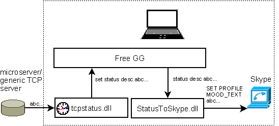 freegg plugins scheme