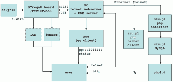 diagram systemu