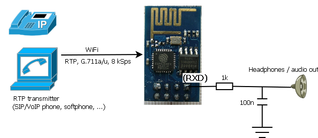 ESP8266 RTP pager