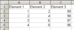 CSV to JSON conversion with JSONedit, source data: Libre Office