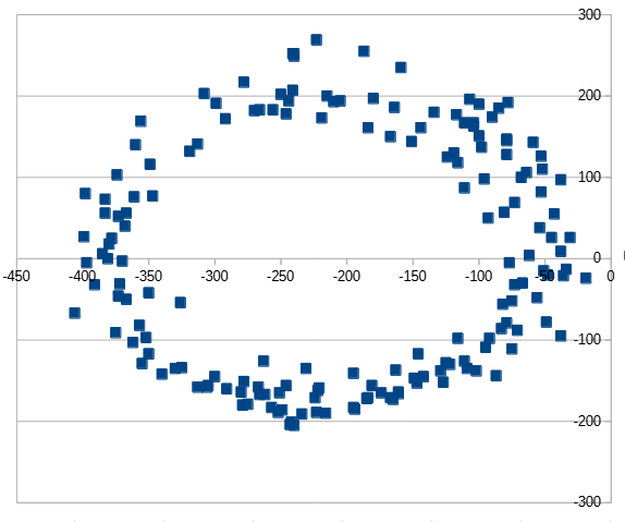 HMC5883L plot